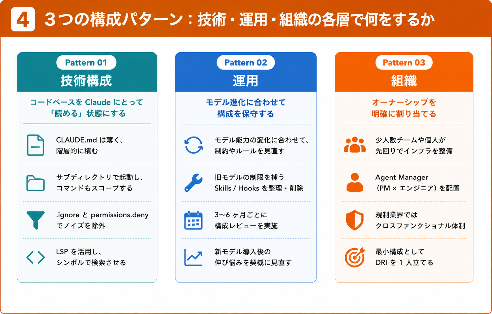 成功導入に見られる3つの構成パターン