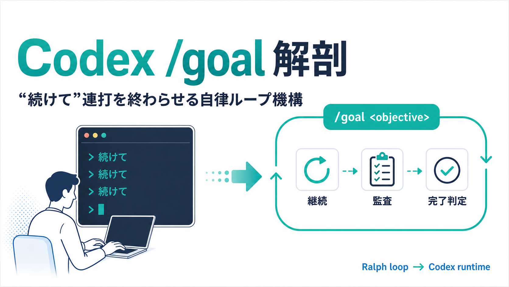 Codex /goal解剖: 「続けて」連打を終わらせる自律ループ機構