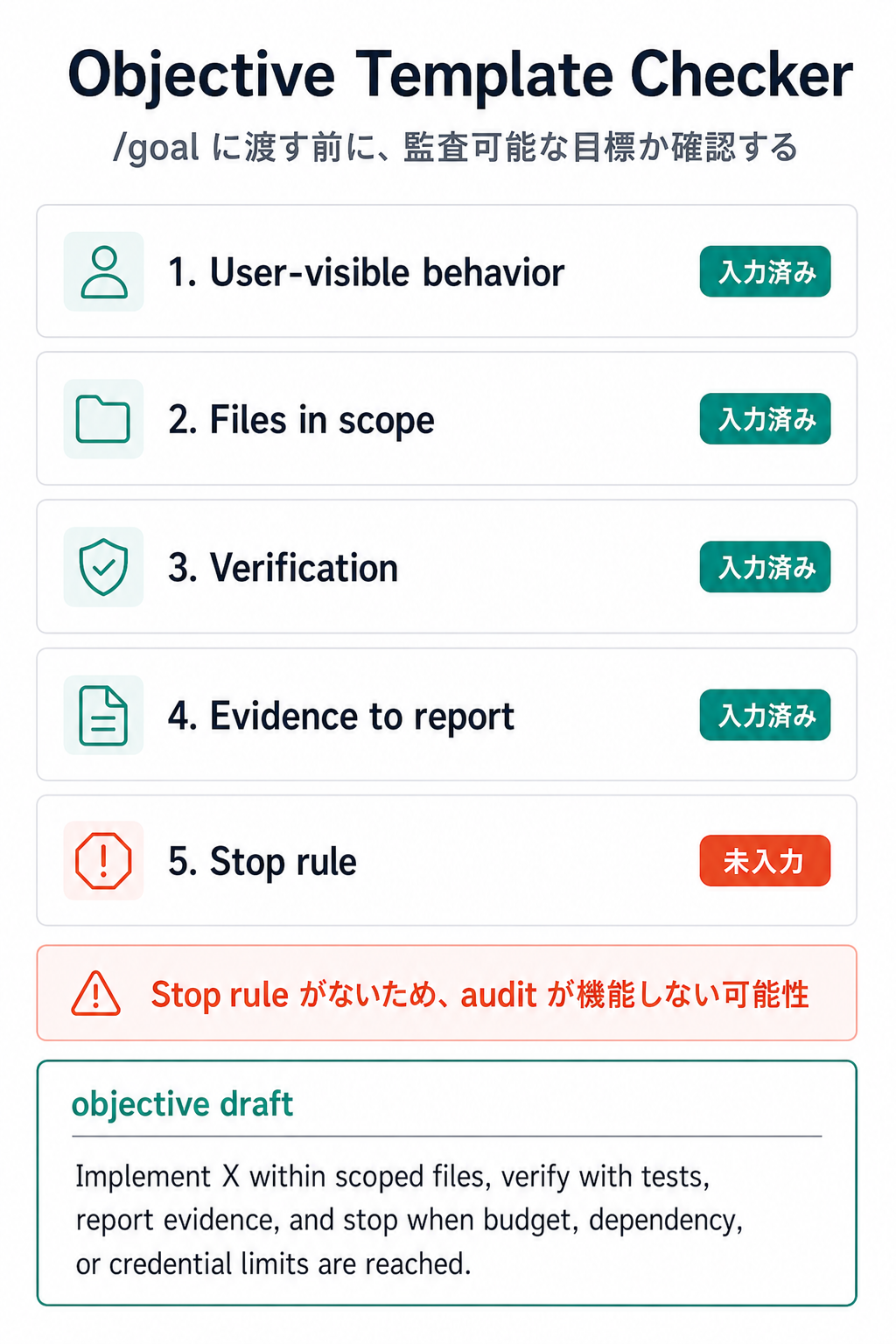 Objective Template Checker の入力状態