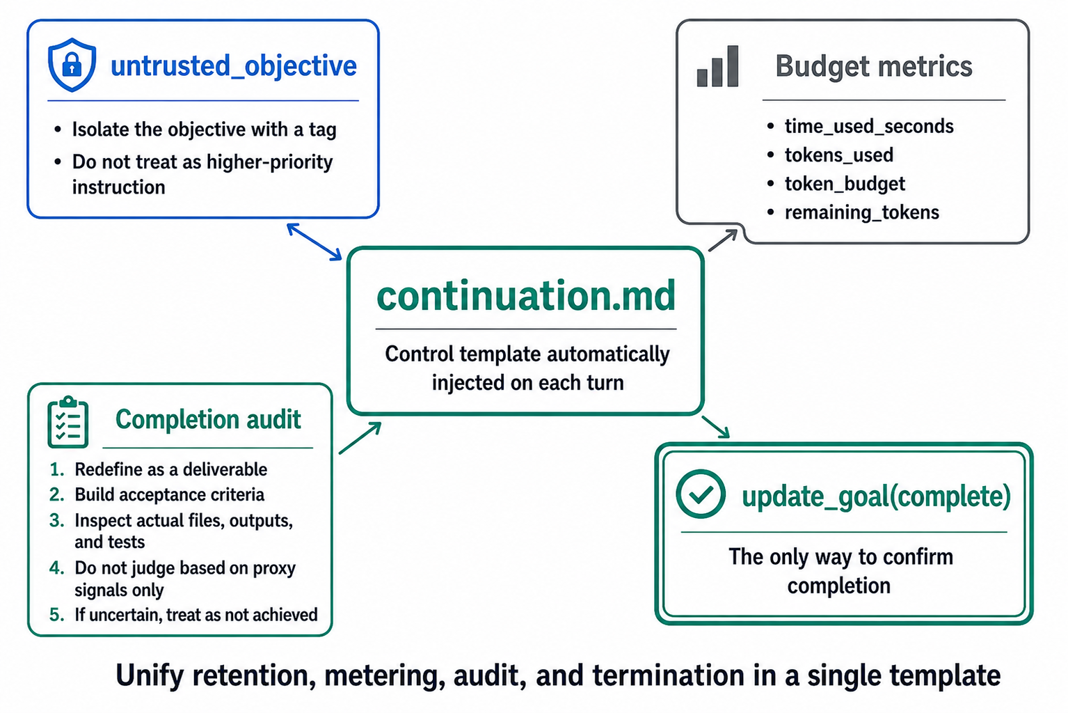 Anatomy of continuation.md